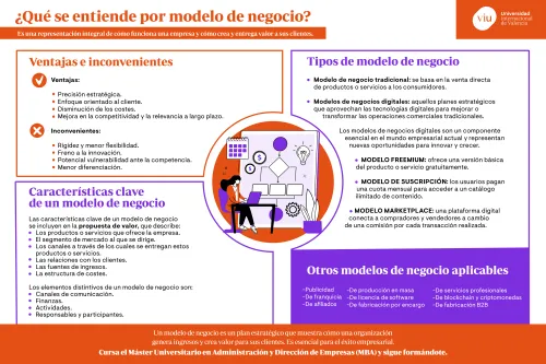 ventajas-inconvenientes-modelo-de-negocio