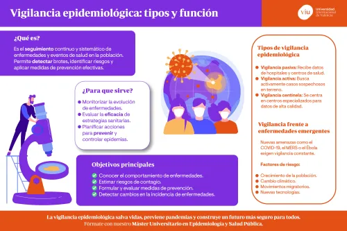 tipos-de-vigilancia-epidemiologica infografia-que-habla-sobre-los-tipos-de-vigilancia-epidemiologica-y-sus-funciones-principales