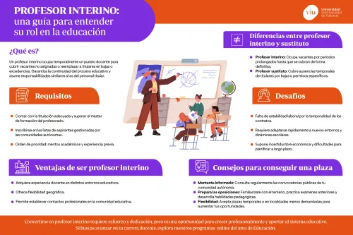 ventajas-de-ser-profesor-interino infografia-que-habla-sobre-el-profesor-interino-que-es-requisitos-ventajas-desafios